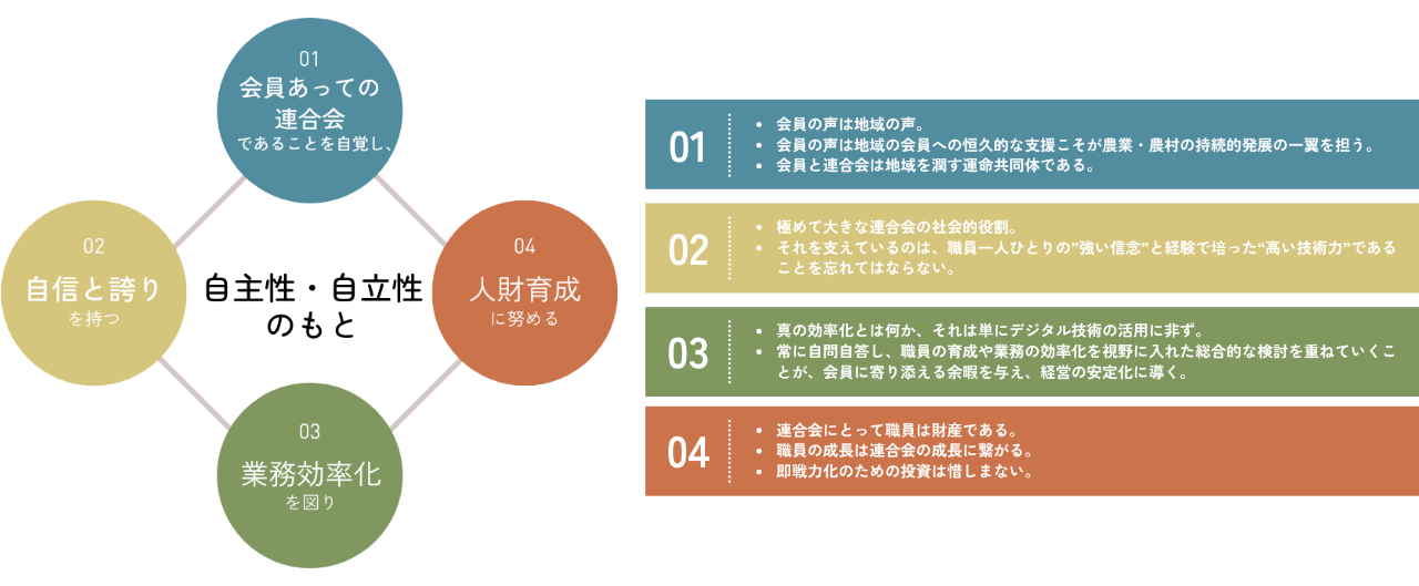 会訓図