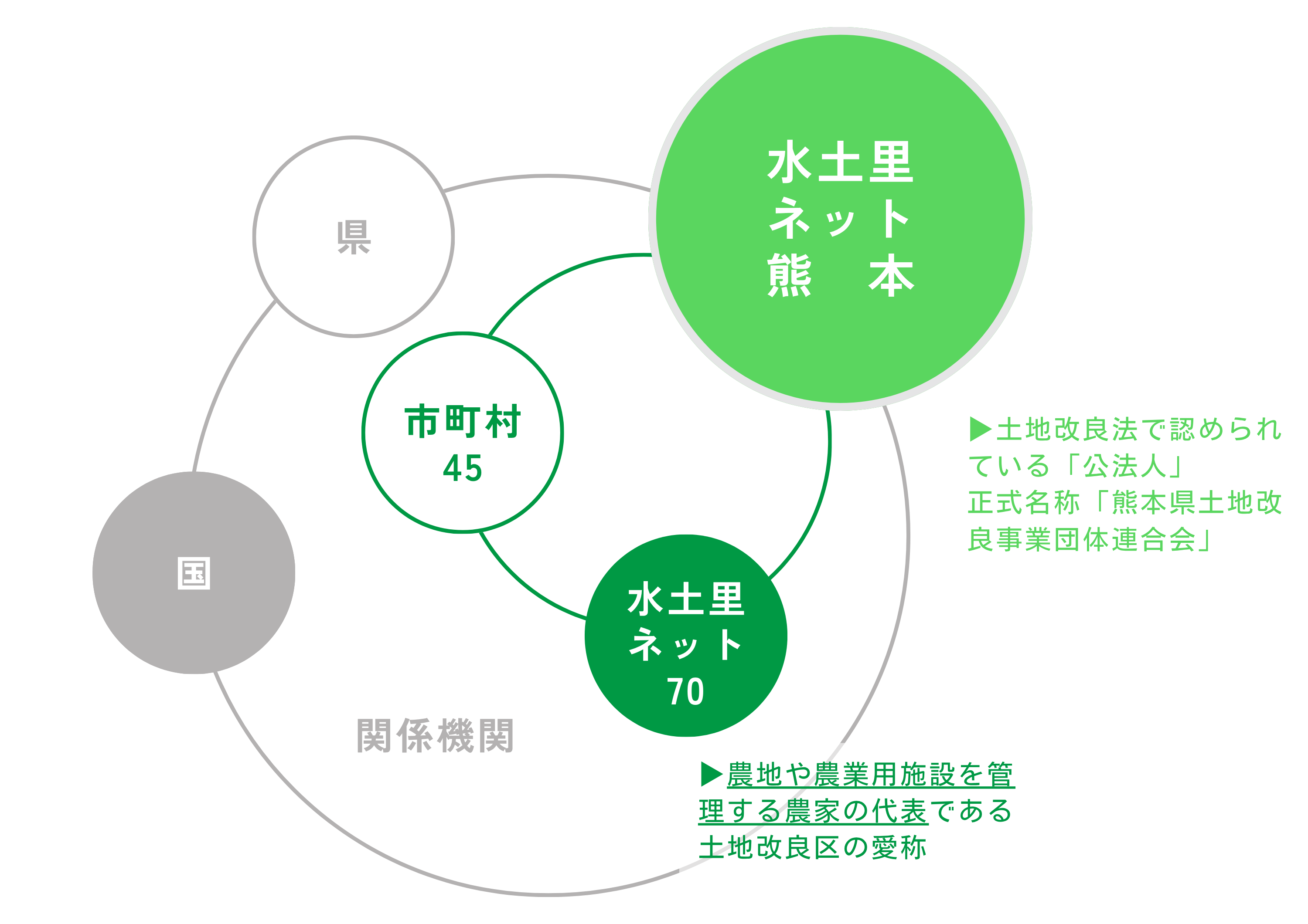 私たちの仕事
