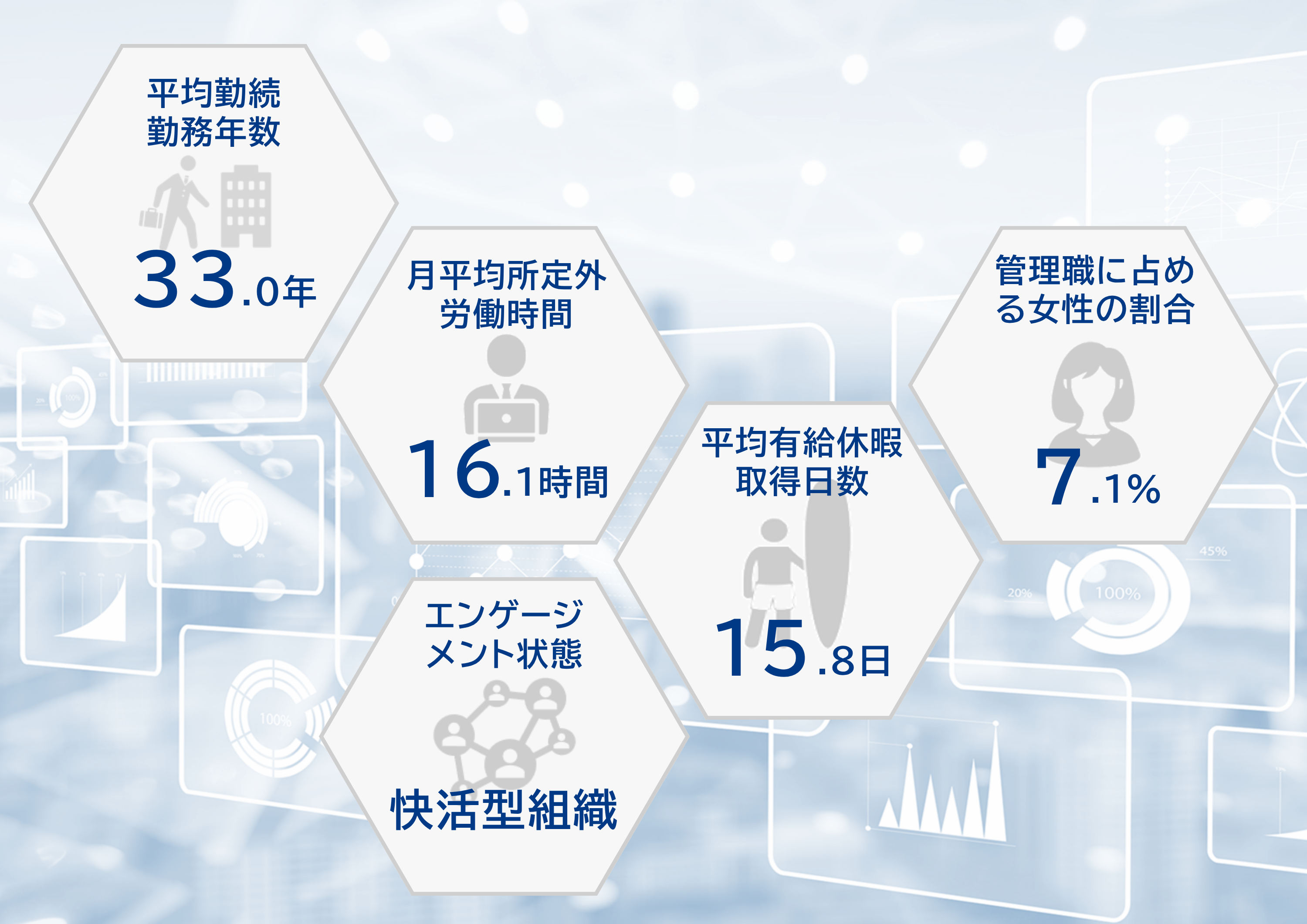 データで見る